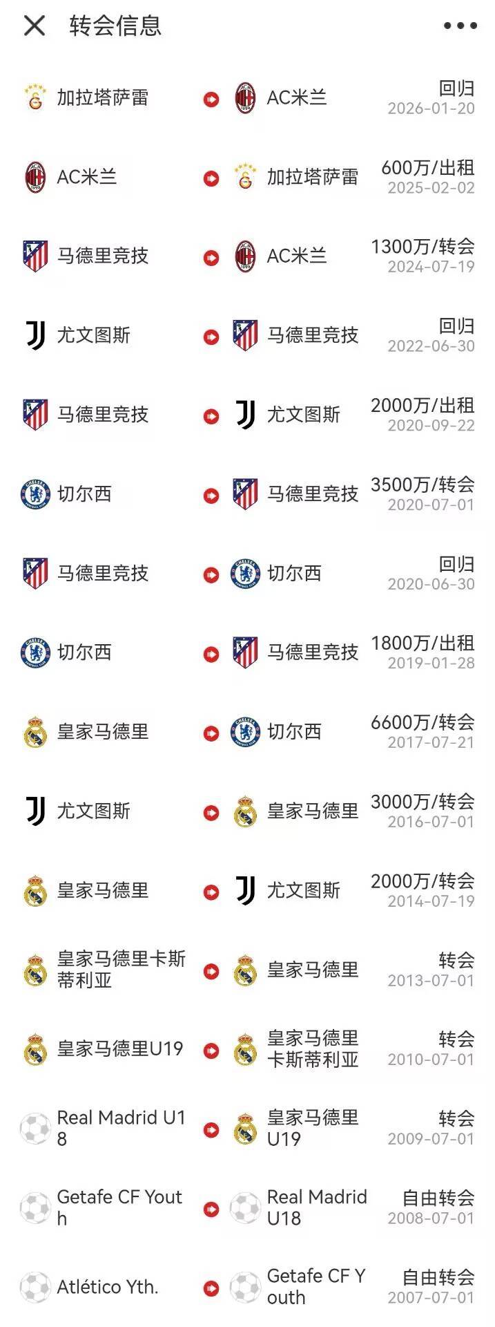 还有梦想吗?莫拉塔生涯辗转7队:皇马马竞、米兰尤文、切尔西...