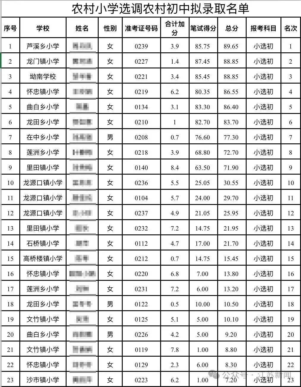 爱游戏体育中国-教师选调故意考低分，农村中学如何增强“吸引力”