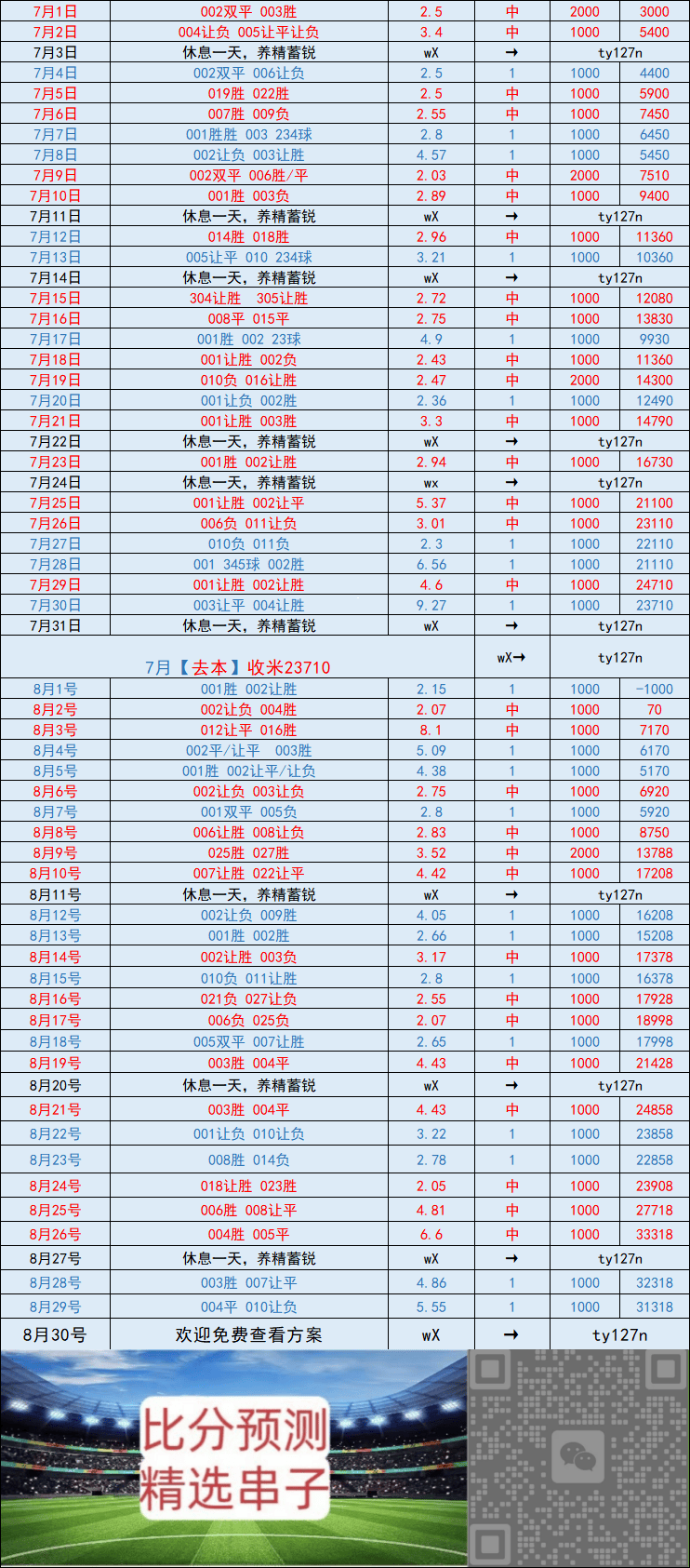 周日 西甲 维戈塞尔塔VS比利亚雷亚尔:比分评析